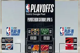 机会与风险并存的NBA附加赛，历史级别应运而生的赛制图片