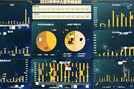 总监助理：又到年度总结会议，实记这繁忙琐碎的一天图片