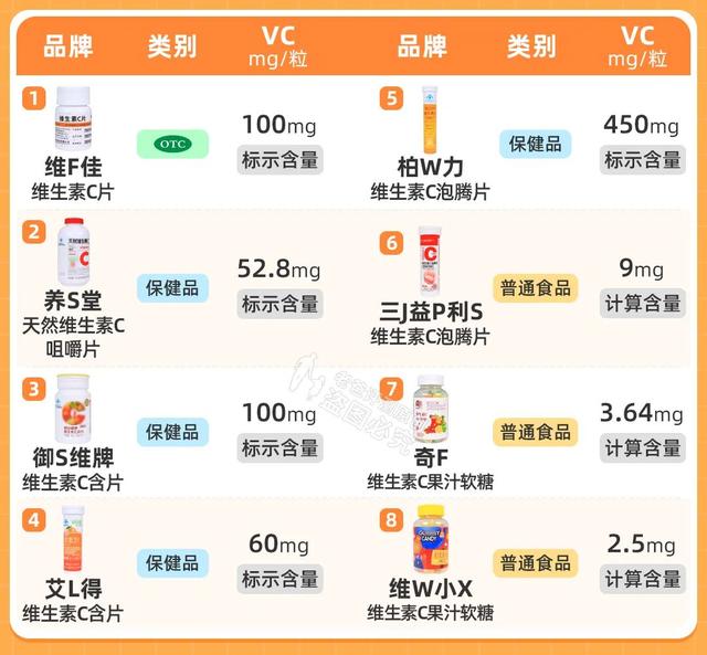 3.5Ԫ��168Ԫ��άC��������ɶ���ʵ��8��άC�����겻��ԩ��Ǯ