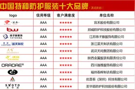 2021中国特种防护服装十大品牌图片