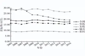 关注肝癌早筛，提高健康水平图片