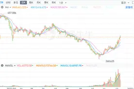 影视板块强劲复苏，为何猫眼娱乐(1896.HK)更值得关注？图片