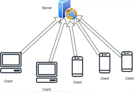 P2P 技术概述（一）图片