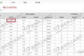 6月南京将有44盘上市...快来了解一下图片