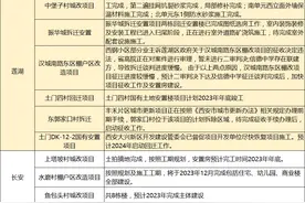 大动作！38个村子改造进展曝光，2023年西安新一轮拆迁来了！图片