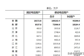 携号转网是你的权益，用还是不用，也是你的自由图片