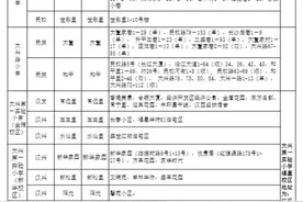 最新！武汉市江汉区公布中小学对口划片信息图片