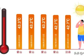 安徽夏季究竟有多热图片