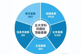 中学生五大学科竞赛基础介绍图片