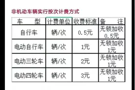 河南南阳发布自行车、电动自行车、汽车停车收费意见！网友怒怼图片
