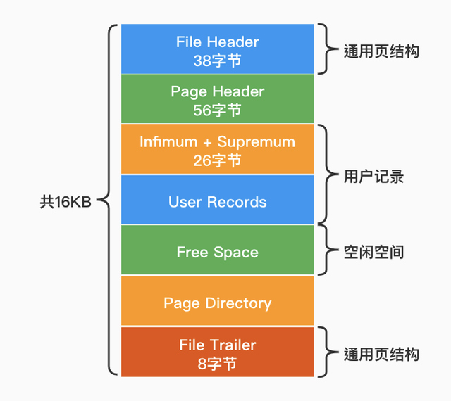 慢 SQL 分析与优化