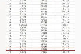 延吉入围中国县级市品牌百强榜图片
