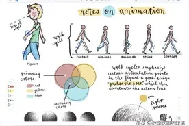 手写笔记软件评测Notability、GoodNotes、MarginNote、OneNote图片