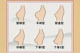 「男生勿进」女人的胸部到底有多少种形状？教你正确计算自己罩杯图片