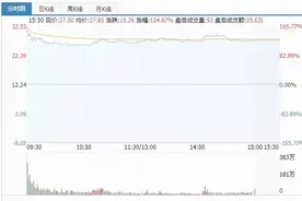 南网新增储能上市企业！南网科技科创板挂牌首日大涨124.67%图片