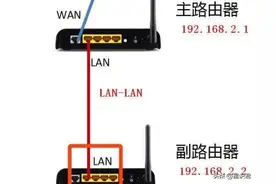 两个路由器怎么连接？需要怎么搭配，组成局域网！图片