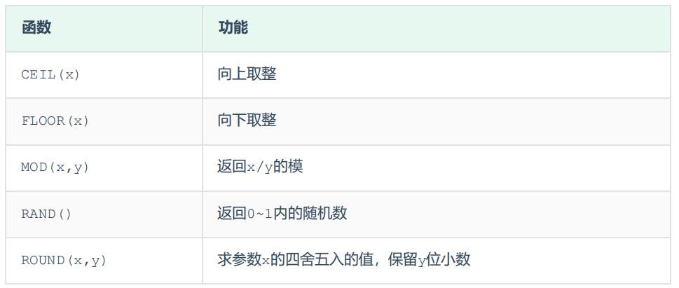 MySQL数据库中的函数怎样使用?插图9 MySQL数据库中的函数怎样使用?