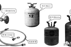 电冰箱充注制冷剂的操作规程图片