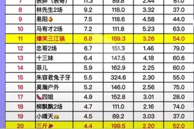 抖音一线网红直播间人气排行榜图片