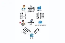 男子购买POS机刷卡套现，以虚假理由申请拒付退款，涉嫌诈骗罪被公诉图片