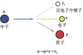 聊聊你周围无处不在的中微子图片