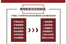 比公务员职级并行更尴尬的是事业单位管理岗九级图片