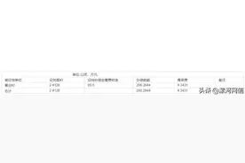 漯河这些地方要土地征收！图片