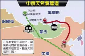 中俄天然气管道西线不直入中国，过境蒙古国年成本增加十几亿美元图片