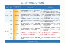 合肥不及常州？苏锡常城市规划出炉，江苏成最大赢家图片