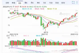 再涨11000元！原油暴涨！化工市场再走高！关键是后市还会继续上涨？图片