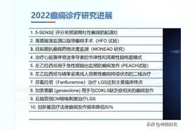 年度盘点 | 王群教授：2022年癫痫诊疗研究进展图片