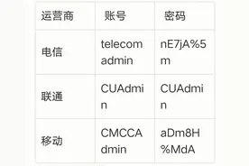 光猫如何获取超级管理员密码？图片