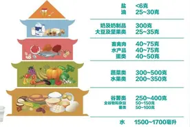 人类科技已经如此发达了，可以不杀生，直接工业合成食品吗？图片