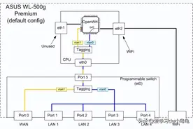 OpenWRT 中 vlan 的使用图片