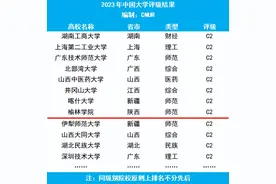 位居同类高校前列！榆林学院2023年中国大学评级C2图片