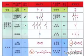 彩图：电气电路图形符号大全（供配电接线图、电工线路原理图）图片