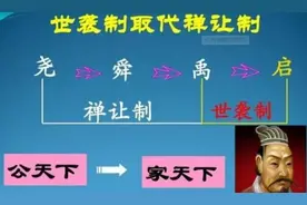 第16篇：古老的部落酋长暂时“退出”了历史舞台 （续上）图片