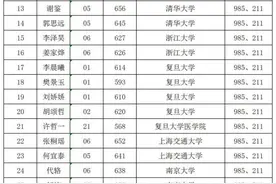 甘肃一中学14名同学被清华、北大录取！图片