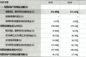 宇哥手把手教你做股票估值：自由现金流法估值的前提图片