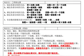 寒假预习：四年级数学下册，重要知识点清单，预习必备图片