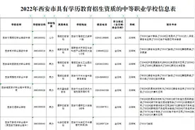 西安市教育局公布2022年具有招生资质中等职业学校名录图片