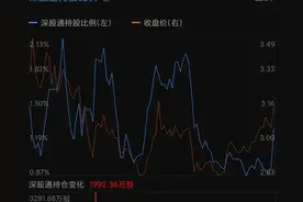文人论股：二三四五更名“岩山科技”的意义！图片