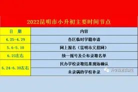 小升初摇号未被录取，怎么办？图片