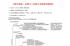 耗时28天！我把高中政治全部基础知识点，浓缩进41页框图，可打印图片