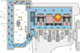 汽车水温低，温度始终上不去是怎么回事？图片