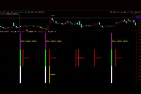 集合竞价狙击涨停板指标：红豆股份、东方电子、上机数控等吃到手图片