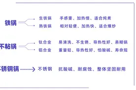 炒锅的国家标准以及选购干货都在这里了图片