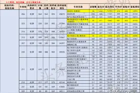 2025届参考：多少分能上广东工业大学？2024年广东高考录取分盘点图片