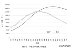 中国能保住世界人口第二吗？图片