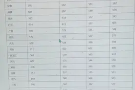 老板发给我一张图片，让我转换成Excel表，1分钟搞定图片